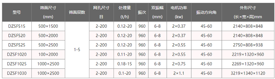 直線篩參數(shù)表