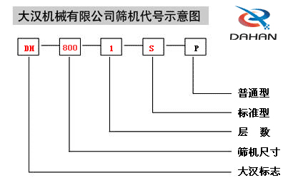 800型振動篩型號說明