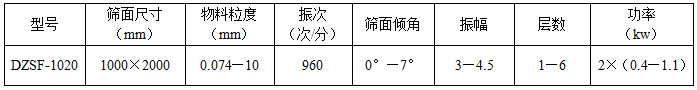 1020直線篩技術(shù)參數(shù)