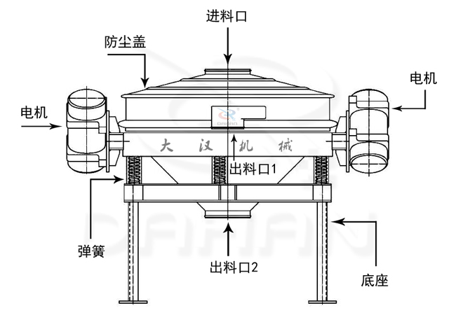 直排振動篩結(jié)構(gòu)