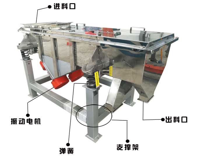 不銹鋼直線振動篩結(jié)構(gòu)