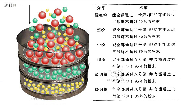 藥典篩檢驗方法